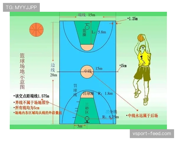 篮球合理冲撞区规则解析：比赛中冲撞犯规如何界定与应用？