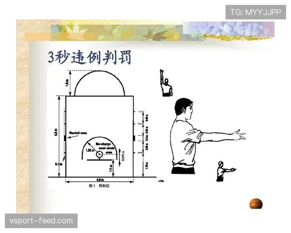 篮球24秒违例怎么算的？完整规则和实战判罚讲解
