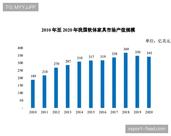 内内转型内线策应核心，高位策应效率显著提升