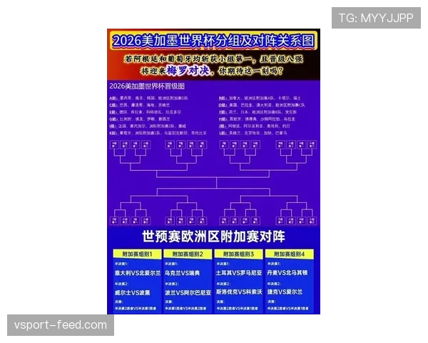 2026世界杯淘汰赛下半区形势预测 2026世界杯淘汰赛下半区形势预测
