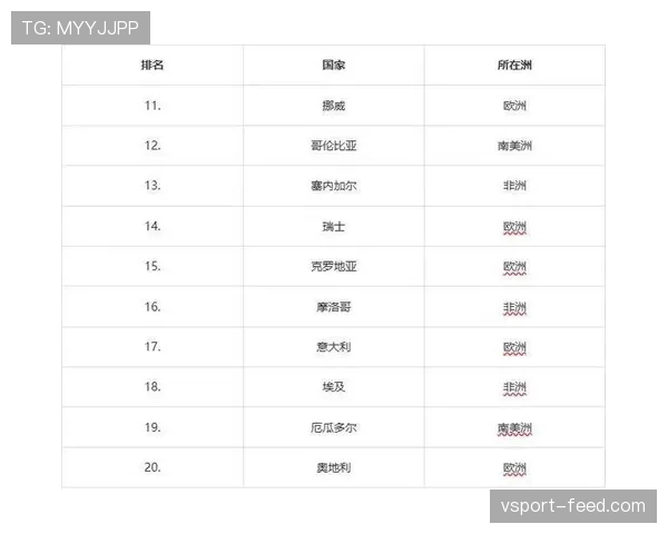 2026世界杯L组完整赛果:6场小组赛比分整理 2026世界杯L组完整赛果:6场小组赛比分整理