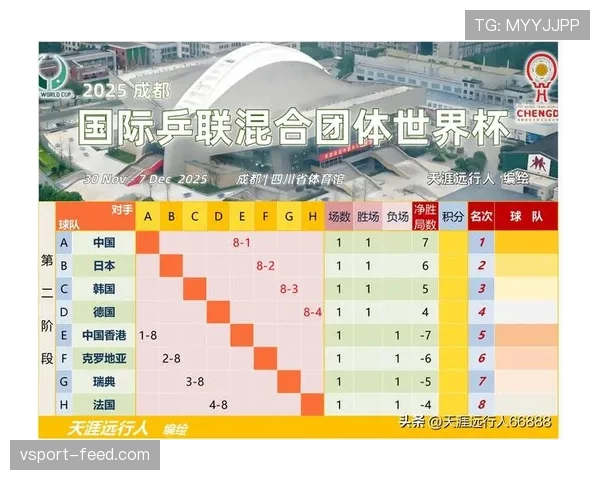2026世界杯助攻榜回顾:小组赛关键传球数据整理 2026世界杯助攻榜回顾:小组赛关键传球数据整理