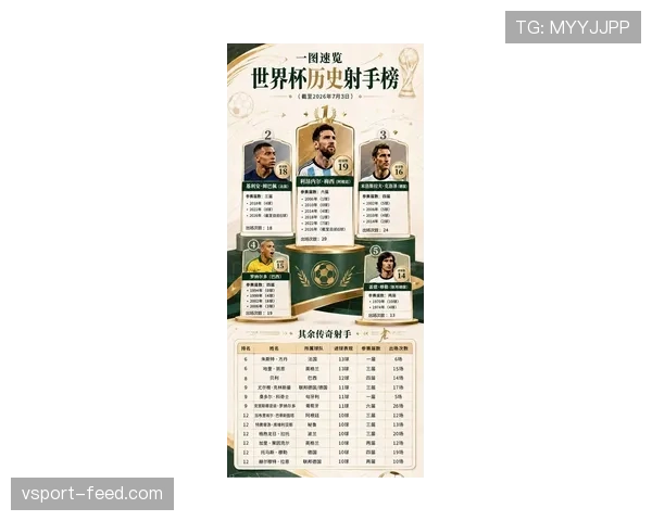 2026世界杯射手榜回顾：小组赛关键进球球员汇总